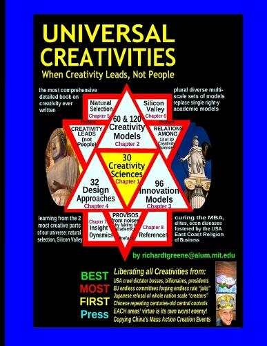 Universal Creativities