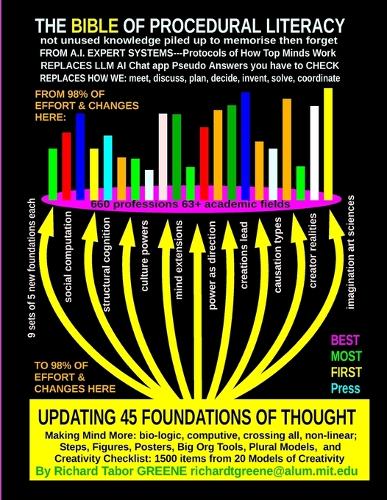 UPDATING 45 FOUNDATIONS OF THOUGHT, the BIBLE of Procedural Literacy
