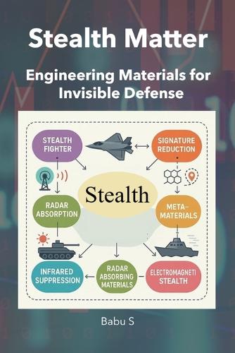 Stealth Matter