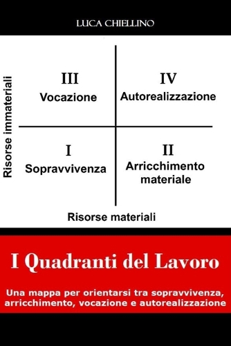 I Quadranti del Lavoro