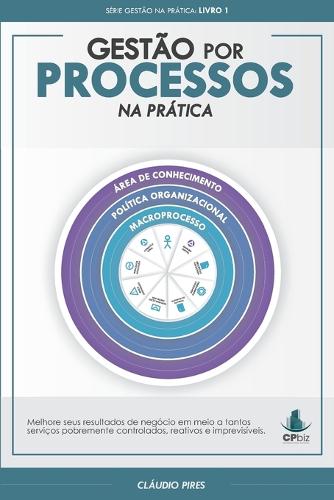 Gestão Por Processos Na Prática