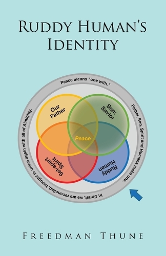 Ruddy Human's Identity