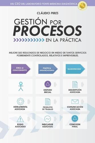Gestion Por Procesos En La Practica