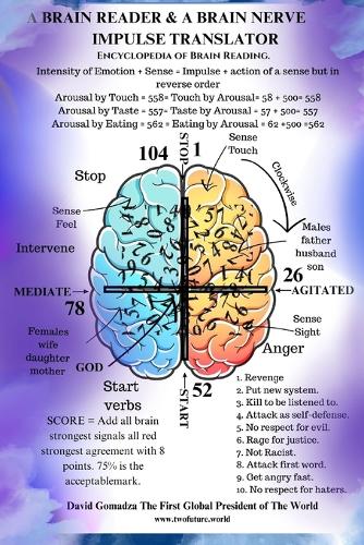 A Brain Reader & A Brain Nerve Impulse Translator.