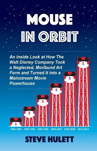 Mouse in Orbit