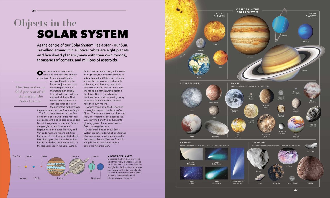 Knowledge A Visual Compendium