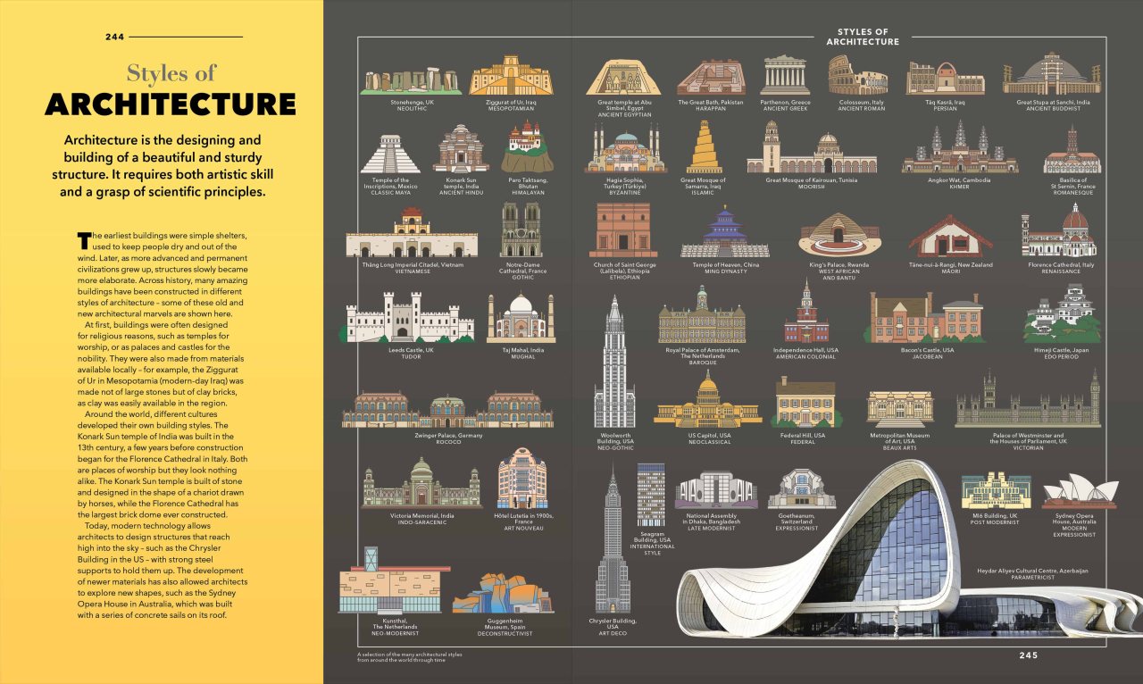 Knowledge A Visual Compendium