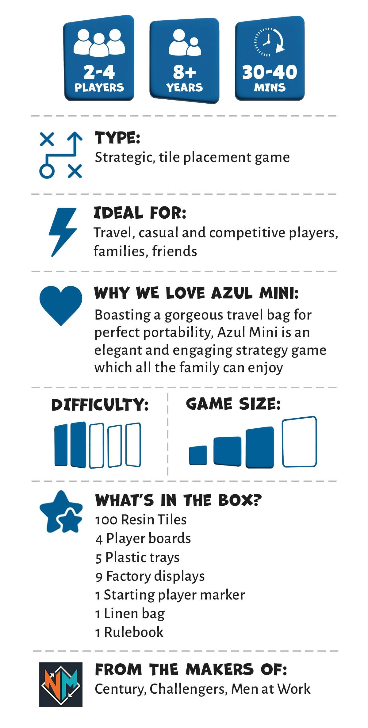 Azul Mini