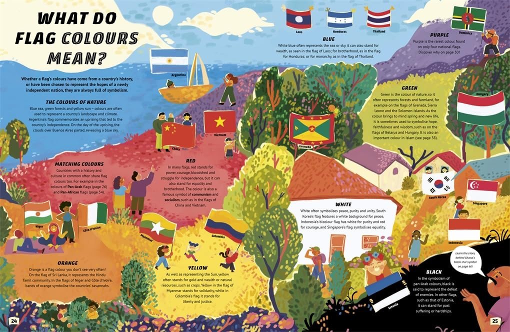 Flags