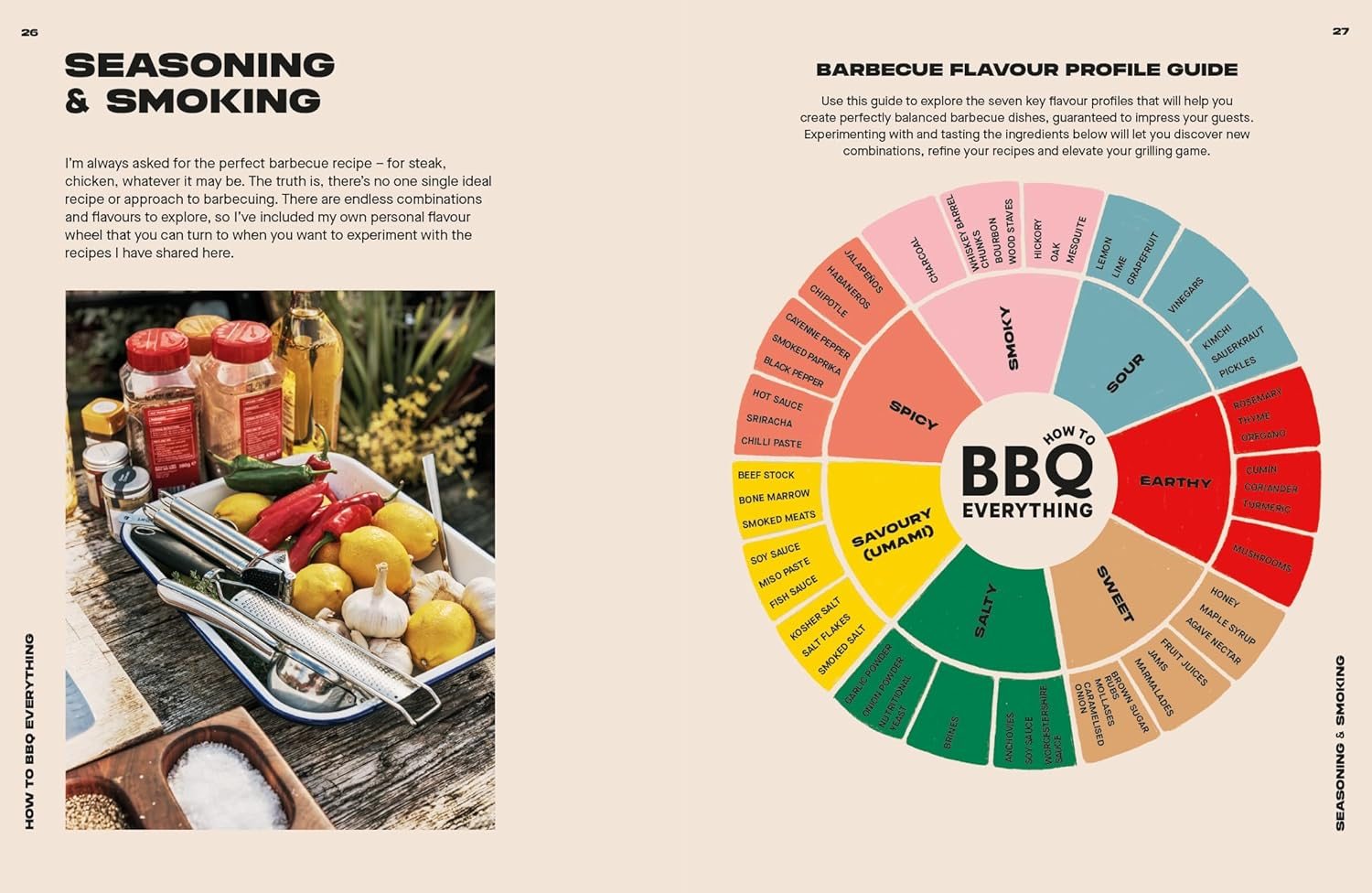How to BBQ Everything